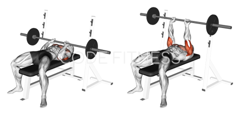 Close-Grip Bench Press