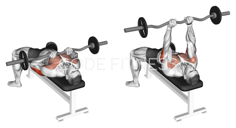 EZ Close Grip Bench Press